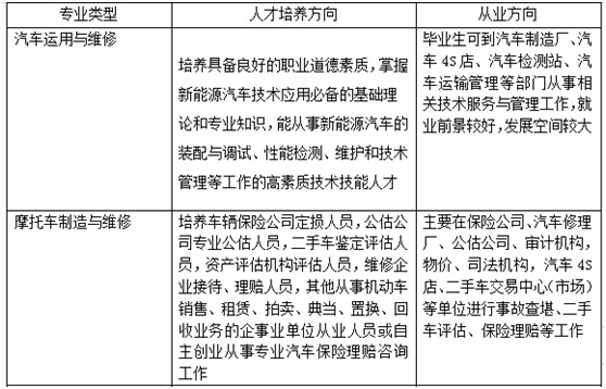 ����רҵ�б�