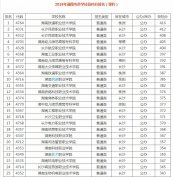 �ɼ����ã��ǲμӵ��л���ѡ����ͨ�߿���