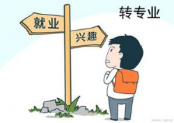 ��ְ���Կ���ѧʱ���Ի�רҵ��