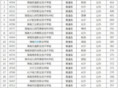 �ں��ϣ���ôȷ�����б�һ����¼ȡ