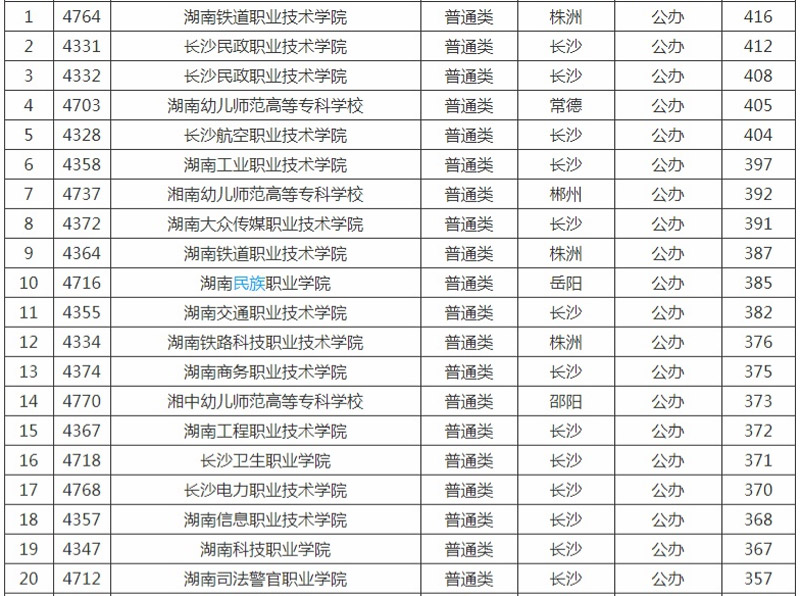 ���ϵ���ԺУ