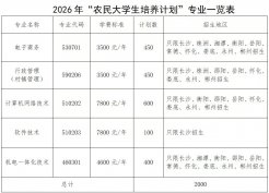 ��ȥѧУ����Ҳ����ȫ���ƴ�רѧ��������ѧ�ƣ�